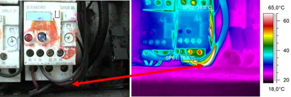 Mantenimiento predictivo eléctrico industrial